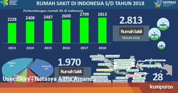 Dunia Kesehatan dalam Perspektif Hukum di Indonesia - kumparan.com